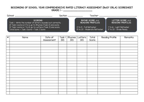 R5 Rapid Literacy Assessment Scoresheet And Class Record 48 Off