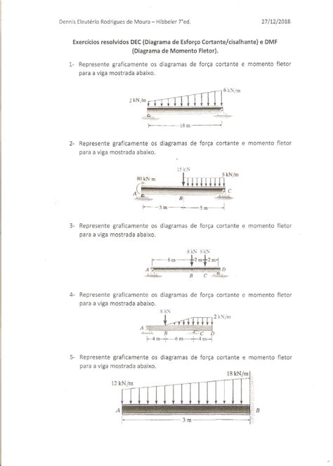 Exercicios De Resistencia Dos Materiais Momento Fletor Vários Materiais