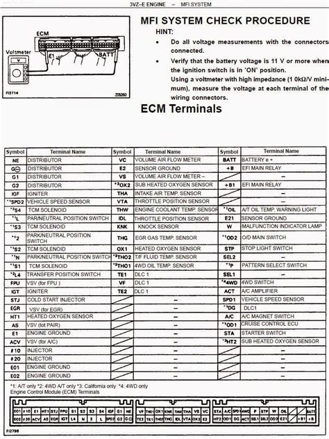 Ecu Pinout Database Pdf