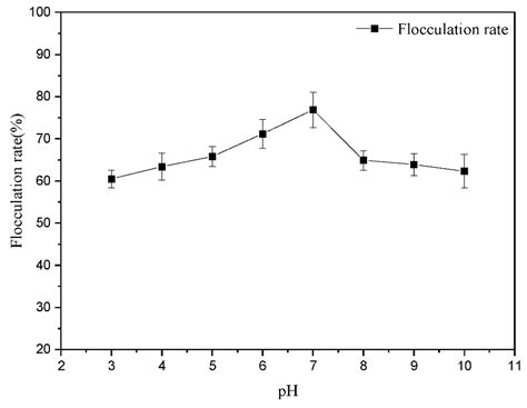 Microorganisms Free Full Text Application Of Aspergillus Niger In Practical Biotechnology Of