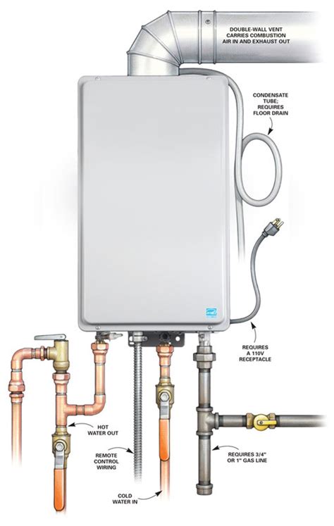 Types Of Water Heaters | Which Water Heater is best for you