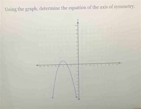 Using The Graph Determine The Equation Of The Axis Of Symmetry Algebra