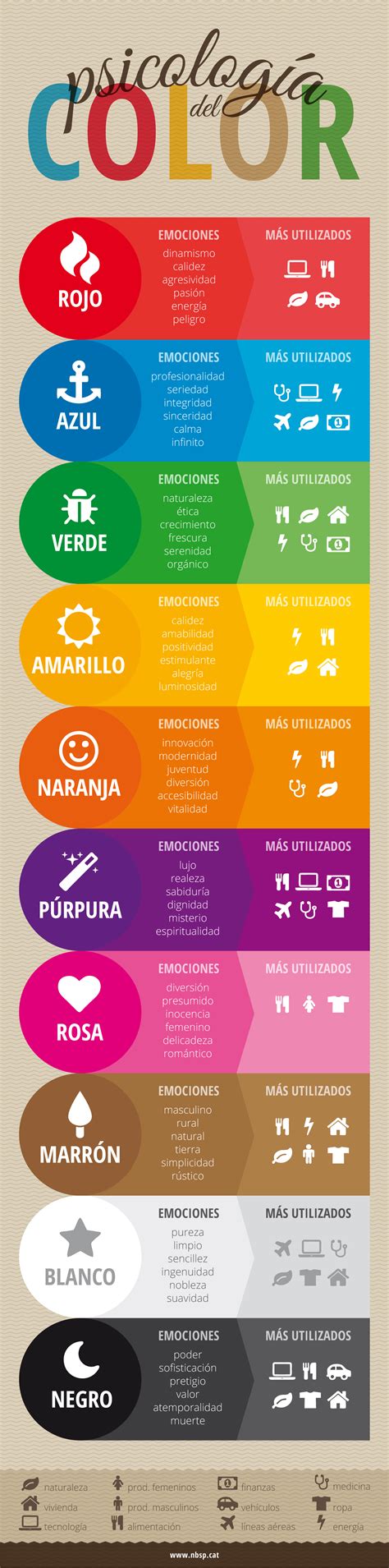 Psicología Del Color Infografías