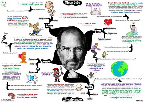 Cartoon Depicting Steve Jobs Pictures, Photos, and Images for Facebook ...