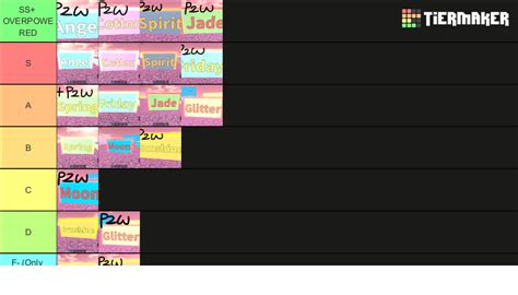 Princess Tycoon Tierlist Roblox FULL TIERLIST Tier List Community