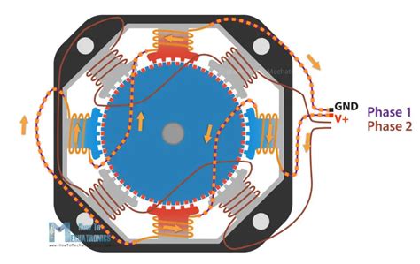 Use Stepper Motor With Arduino