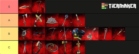 Apex Legends Heirlooms S21 Tier List Community Rankings TierMaker