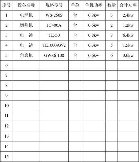 施工用电量计算 机械设备功率见表word文档在线阅读与下载无忧文档