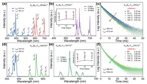 Crystals Free Full Text Rapid Aqueous Phase Synthesis And