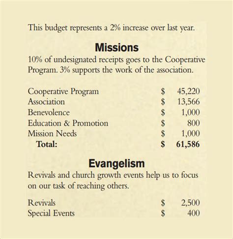 11 Chruch Budget Templates Download For Free Sample Templates