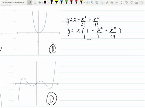 Solved Match The Polynomial With Its Graph [the Graphs Are Labeled A