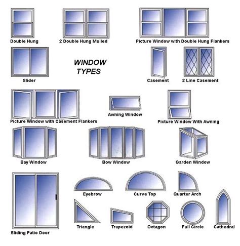 Types Of Window Panes