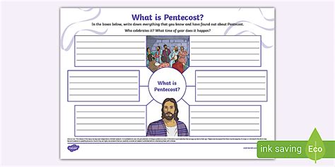 What Is Pentecost Mind Map Teacher Made Twinkl