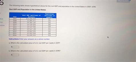 Solved The Following Table Shows Hypothetical Values For The