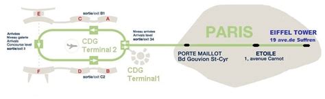 LE-BUS CDG LINE 2 TO PORT MAILLOT - ABOUT-PARIS.COM