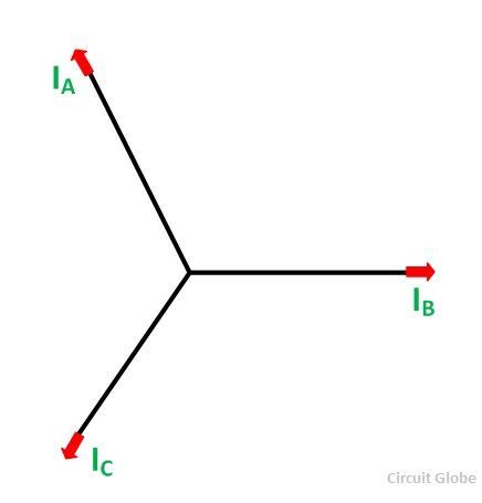 Armature Reaction in a Synchronous Machine - Leading, Lagging & Unity ...