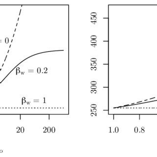 A Normalized Black Body Curves For 5800 K The Approximate Emission