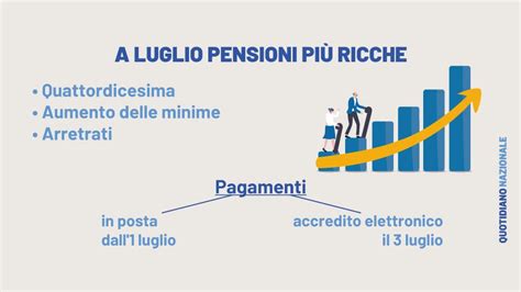 Pensioni Luglio 2023 In Arrivo Quattordicesima E Aumenti Ecco Le Date