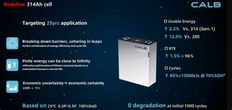 Calb Ah Energy Storage Battery Cell Has Cycled The First