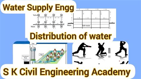 4 Methods Of Water Distribution Types Of Water Distribution System How