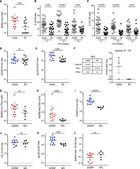 Elicitation Of Robust Tier 2 Neutralizing Antibody Responses In Nonhuman Primates By Hiv