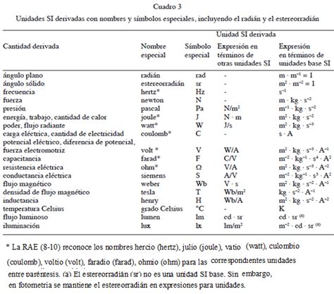 Lista Imagen Tabla De Equivalencias De Unidades Del Sistema