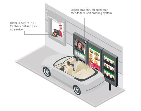 5 Steps To Success With Automated Order Taking For Restaurants Hi Auto