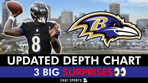 Baltimore Ravens News And Rumors 3 Big Surprises From The Ravens 2024