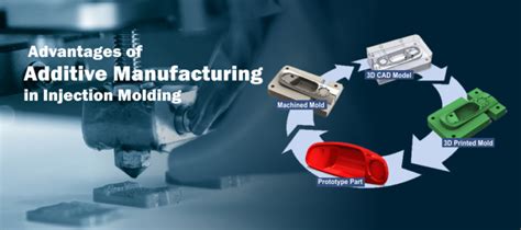 Advantages Of Additive Manufacturing In Injection Moulding