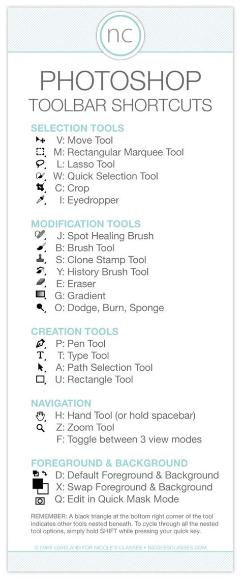 Photoshop Toolbar Shortcuts | Photography editing, Photoshop ...