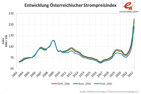 Naturkraft Gr Ner Strom Aus Sterreich Gro Handelspreise