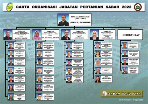 Carta Organisasi Kementerian Dalam Negeri Calendar Imagesee