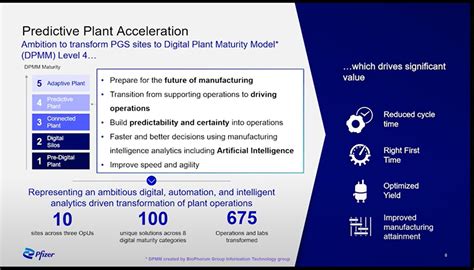 Pfizers 6 Year Industrial Digital Transformation Journey