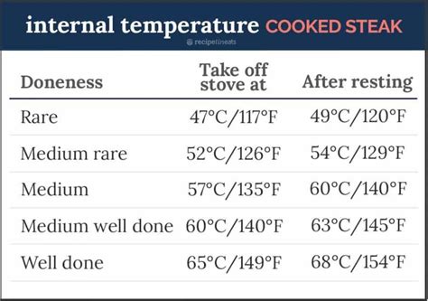 Beef Steak Marinade – AzizaWahid