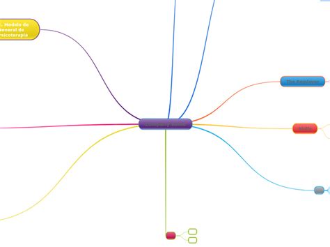 El V Nculo Las Intervenciones Y El Cambio Mind Map