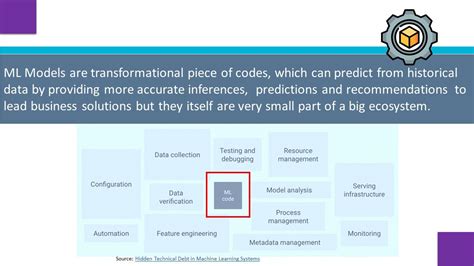 Machine Learning Operations Mlops Machine Learning Ai Data Science