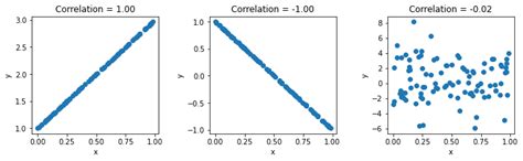 Calculating Pearson Correlation Coefficient In Python With Numpy