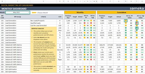 Digital Marketing Kpi Dashboard Google Sheets Template Marketing