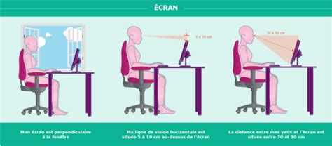 Travail Sur Cran Ergonomie Infotuto Universit De Lille