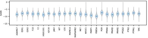 Distribution Over Docking Scores In Kcal Mol For A Subset Of