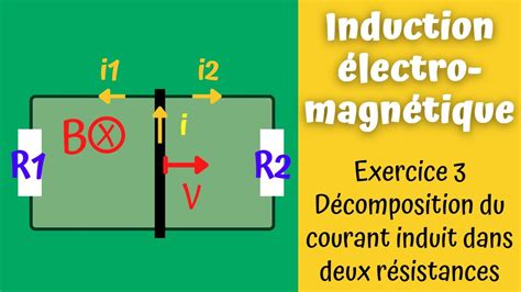 Exercice 3 Induction électromagnétique courants induits dans trois