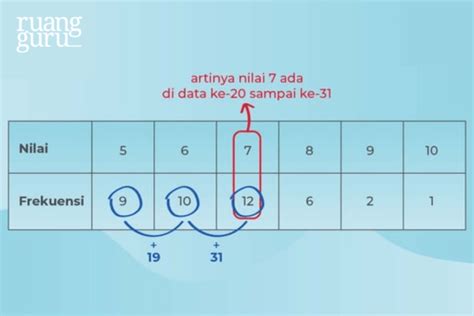 Rumus Dan Cara Mencari Mean Median Modus Beserta Contoh