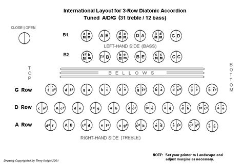 12 Bass Accordion Chart A Visual Reference Of Charts Chart Master