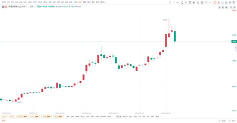 美联储会议纪要的鹰派表述或使得沪银短期偏弱回调 市场参考 金十数据