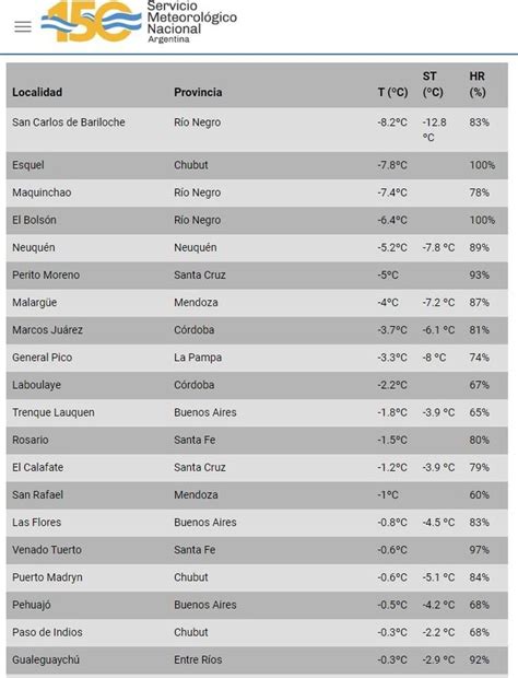 Cidade Mais Fria Da Argentina - Ola polar: estas son las 20 ciudades más frías de Argentina