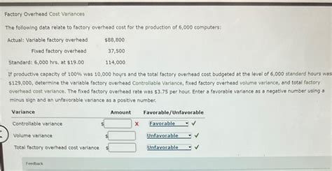 Solved Factory Overhead Cost Variancesthe Following Data