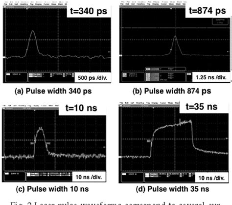 Figure 1 From Development Of High Peak And High Average Power MOPA