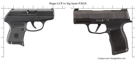 Ruger LCP vs Sig Sauer P365 vs Sig Sauer P365X size comparison | Handgun Hero