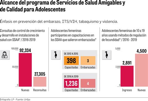 Educación En Salud Sexual Una Herramienta Eficaz Para Prevenir