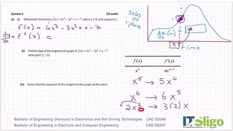 Calculus Differentiation 2020 Paper 1 Q6 Leaving Cert Ordinary Level